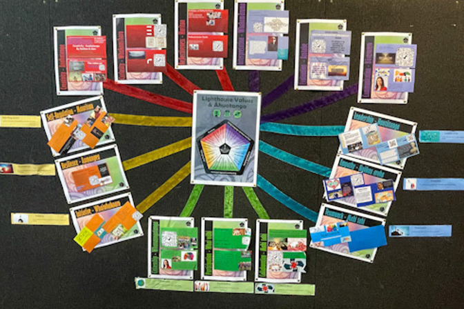 Rangiora High School Te Kura Tuarua o Rangiora Enabling ākonga and